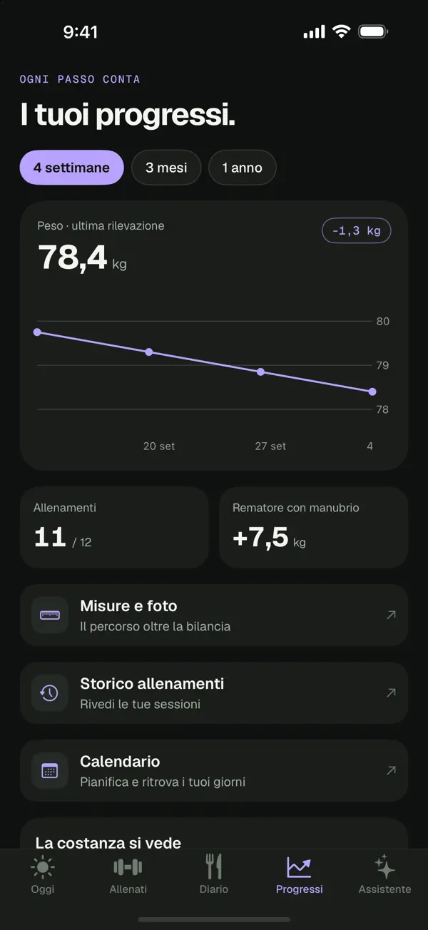 Grafici dei progressi